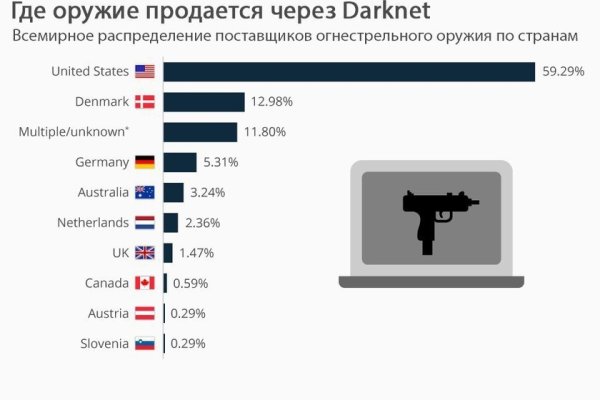 Новая ссылка кракена