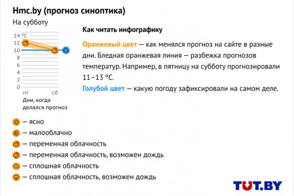 Сайт кракен что это такое